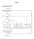 Fig. 06 - Control device for gasoline engine