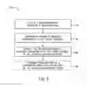 Fig. 04 - Systems and methods for determining mechanical stress of a compressor