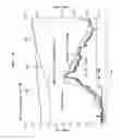 Fig. 04 - Method of estimating torque of transmission clutch
