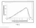 Fig. 04 - High-uniformity limited-spread point spread function light emitter