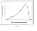 Fig. 05 - High-uniformity limited-spread point spread function light emitter