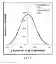 Fig. 06 - High-uniformity limited-spread point spread function light emitter