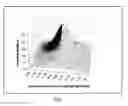 Fig. 08 - High-uniformity limited-spread point spread function light emitter