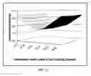 Fig. 13 - High-uniformity limited-spread point spread function light emitter