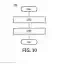 Fig. 06 - Lighting apparatus and method for emitting light having different color temperatures