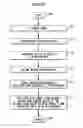 Fig. 63 - Light emitting apparatus having at least one reverse-biased light emitting diode