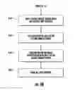 Fig. 06 - Systems and methods for generating a plurality of trip patterns