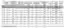 Fig. 01 - Navigation device and navigation program
