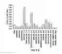 Fig. 33 - Scalable liposome microarray screening