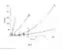 Fig. 03 - FLUID ANALYSIS WITH LIBS