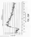 Fig. 95 - ACTIVE CHEMICALLY-SENSITIVE SENSORS WITH IN-SENSOR CURRENT SOURCES