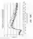 Fig. 97 - ACTIVE CHEMICALLY-SENSITIVE SENSORS WITH IN-SENSOR CURRENT SOURCES