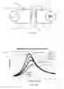 Fig. 13 - Resonant electromagnetic sensor and inspection system