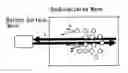 Fig. 01 - Material diagnostic method