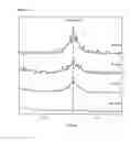 Fig. 08 - Method for evaluating semi-quantitatively of concrete carbonization and evaluating apparatus using the same