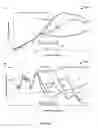 Fig. 06 - Quantitative Interpretation of Cell Index Profiles