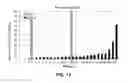 Fig. 16 - Capture, identification and use of a new biomarker of solid tumors in body fluids