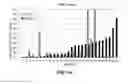 Fig. 17 - Capture, identification and use of a new biomarker of solid tumors in body fluids