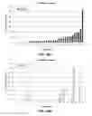 Fig. 19 - Capture, identification and use of a new biomarker of solid tumors in body fluids