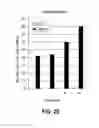 Fig. 23 - Capture, identification and use of a new biomarker of solid tumors in body fluids