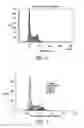Fig. 02 - Anthraquinone based near IR emitting compounds and uses thereof