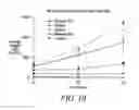 Fig. 06 - Anthraquinone based near IR emitting compounds and uses thereof