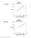 Fig. 09 - Multiplexed analyses of test samples