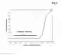 Fig. 06 - IMMUNOASSAY-BASED DETERMINATION OF IN-SOLUTION BINDING KINETICS