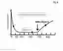 Fig. 07 - IMMUNOASSAY-BASED DETERMINATION OF IN-SOLUTION BINDING KINETICS