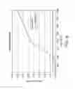 Fig. 07 - Enzyme detection device
