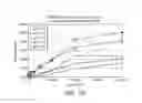 Fig. 08 - Enzyme detection device