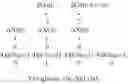Fig. 112 - COMPOUNDS AND METHODS FOR ANALYSIS AND SYNTHESIS OF SACCHARIDE COMPOUNDS