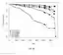 Fig. 07 - Cardiovascular Risk Event Prediction and Uses Thereof