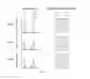 Fig. 04 - METHOD AND AGENTS TO QUANTIFY PROTEINS FROM TISSUES