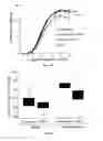 Fig. 09 - Methods and kits for determining whether a patient with cirrhosis is at risk of having clinically significant portal hypertension