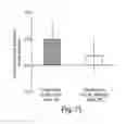 Fig. 22 - COMPOSITIONS AND METHODS FOR ASSESSING CARDIOVASCULAR DISEASE