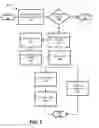 Fig. 05 - Managing chip testing data