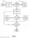 Fig. 06 - Managing chip testing data