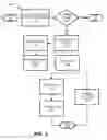 Fig. 05 - Collecting diagnostic data from chips