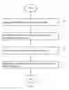 Fig. 04 - System for memorizing object location and method thereof