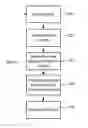 Fig. 01 - Mobile device indoor navigation