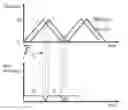 Fig. 01 - Method and device for sensing road environment based on frequency modulated continuous wave radar