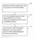 Fig. 01 - Navigation satellite system positioning with enhanced satellite-specific correction information