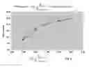 Fig. 04 - Mapping hydrocarbon liquid properties of a kerogencontaining source rock