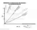 Fig. 19 - Mapping hydrocarbon liquid properties of a kerogencontaining source rock
