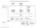 Fig. 01 - Inflow performance relationship for horizontal wells producing oil from multi-layered heterogeneous solution gas-drive reservoirs