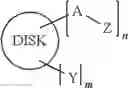 Fig. 03 - Cellulose ester based quarter wave plates having normal wavelength dispersion