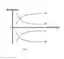 Fig. 02 - Optical films containing optical retardation-enhancing additive