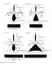 Fig. 25 - Illumination device having a tapered light guide