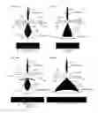 Fig. 25 - Illumination device having a tapered light guide